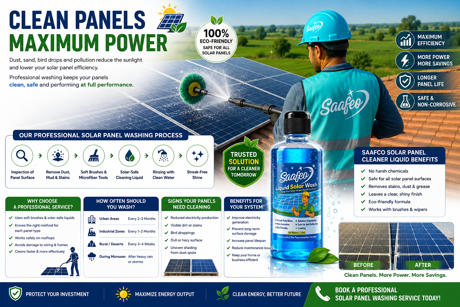 Professional solar panel washing service using Saafco Solar Panel Cleaner Liquid, featuring a worker cleaning rooftop solar panels with a rotary brush, product benefits, cleaning process, recommended washing frequency, and before-and-after results showing cleaner panels for improved energy performance.