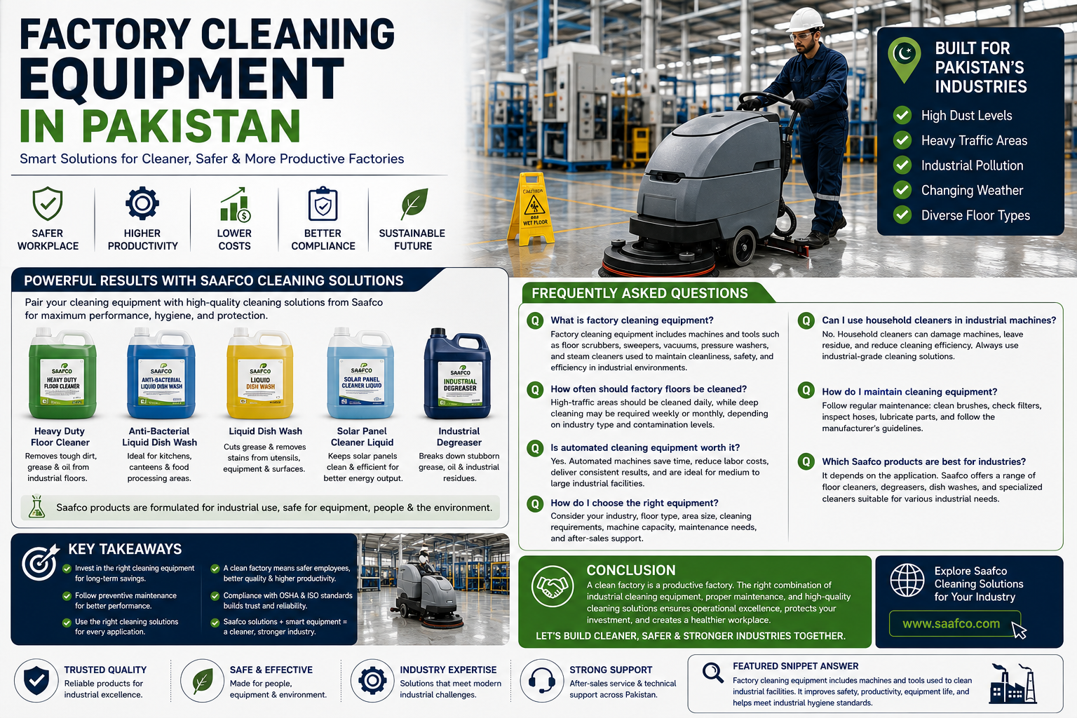 Factory cleaning equipment in Pakistan featuring an industrial floor scrubber, Saafco cleaning solutions, and a professional worker in a modern factory, with FAQs, key benefits, maintenance guidance, and cleaning equipment recommendations for safer, more productive, and efficient industrial facilities.