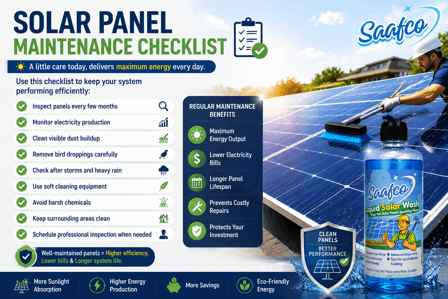 This image presents a clean solar panel maintenance checklist with practical care tips, a professional cleaning scene, and Saafco Liquid Solar Wash highlighting better efficiency and longer system life.